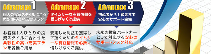 1：柔軟性の高い充実プラン、2：タイムリーな有益情報、3：安心のサポートデスク対応